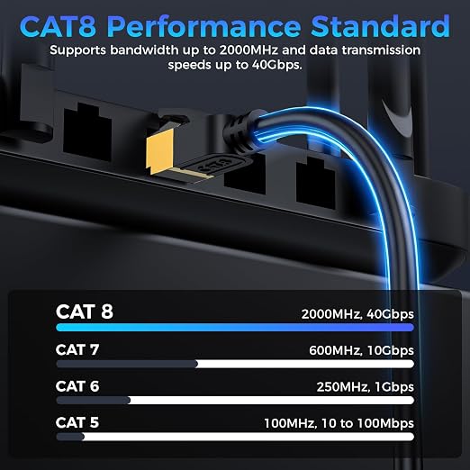 Cat 8 Bulk Ethernet Cable, 500FT High Speed Heavy Duty 26AWG Cat8 LAN Network - Image 2