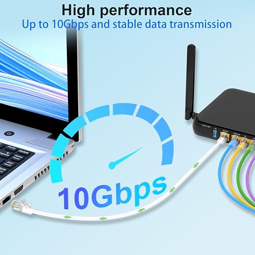 Cat 6 Patch Cables 0.5 feet, Slim Cat6a Ethernet Patch Cable 10Gbps 550Mhz - Image 2