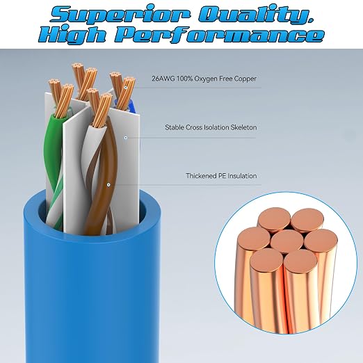 1 Foot Cat6 Patch Cables, Solid Pure Copper Patch Cord, Cat 6 Ethernet Cable - Image 2