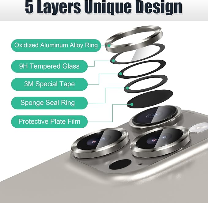 AGVEE 3+3 6 Pack for iPhone 16 Pro 6.3" / 16 Pro Max 6.9" Camera Lens Cover - Image 7