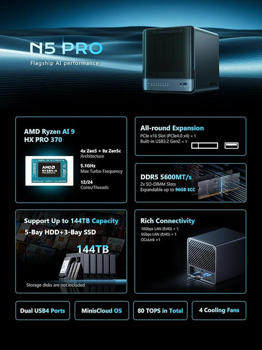 MINISFORUM N5 Pro 5-Bay Desktop AI NAS, AMD Ryzen AI 9 HX PRO 370 CPU, 96GB - Image 2