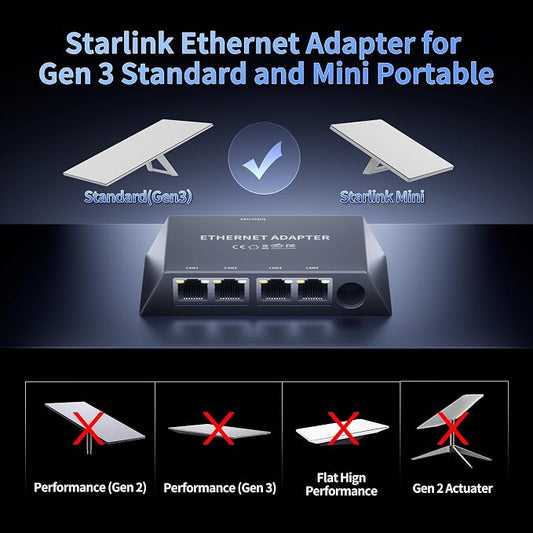 Starlink Gen 3/Mini Ethernet Adapter Multi Ports Starlink Mini Ethernet Cable - Image 2