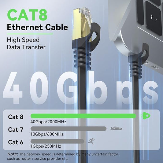 BUSOHE Cat 8 Ethernet Cable 6 FT 2-Pack, 40Gbps 2000MHz Cat8 High Speed Flat - Image 2