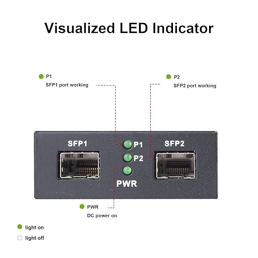 10G SFP+ Media Converter, Dual SFP+ Port, Fiber to Ethernet Converter - Image 2