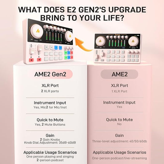 MAONO Podcast Equipment Bundle: Audio Interface mixer - Image 2
