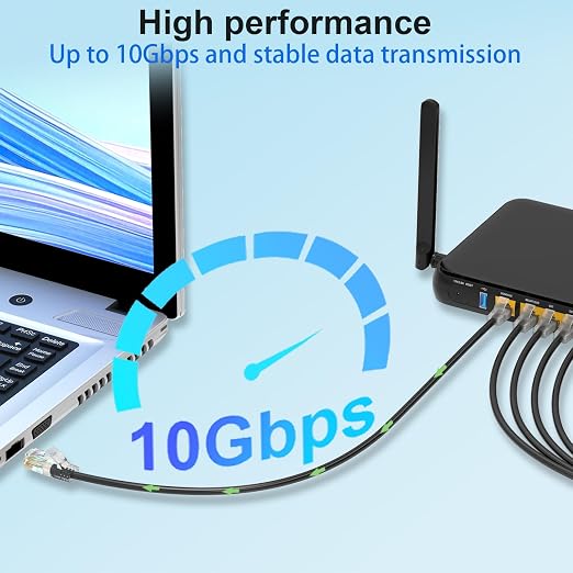 Cat 6 Patch Cables 2 feet, Slim Cat6a Ethernet Patch Cable 10Gbps 550Mhz - Image 2