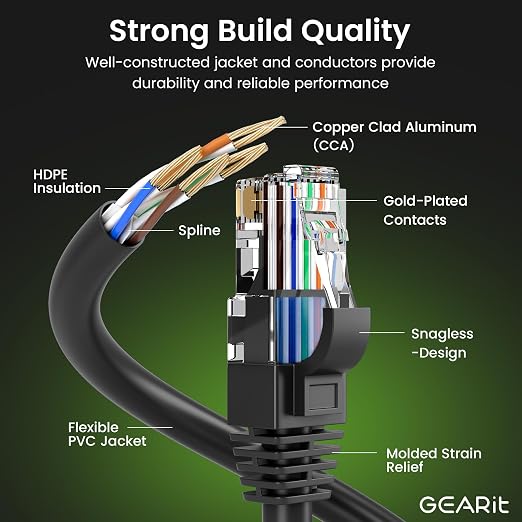 GEARit Cat 6 Ethernet Cable CCA LAN Network Cord, Network Cable - Image 2