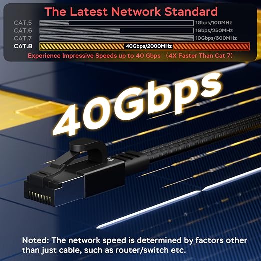 Smolink Cat 8 Ethernet Cable 1.5 ft - Image 2