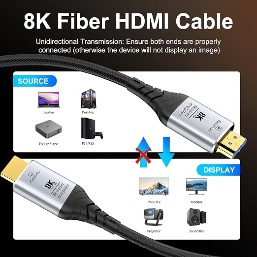 Fiber Optic HDMI Cable 65FT, 8K Long HDMI 2.1 Cable, 48Gbps Ultra High Speed - Image 7