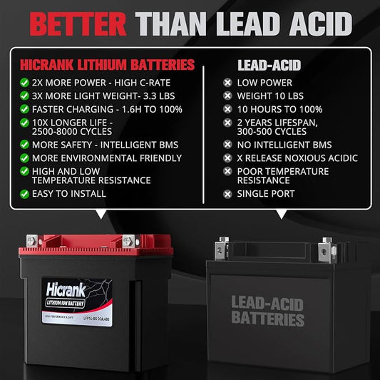 YTX14-BS/YTX14H/GYZ16H Lithium 12.8V 8Ah 480CCA LiFePO4 Motorcycle Battery - Image 2