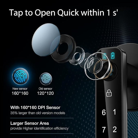 Fingerprint Door Lock- Smart Door knob, biometric Door Lock,with passcode - Image 2