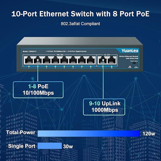 YuanLey 8 Port PoE Switch with 2 Gigabit Uplink, 8 PoE+ Port 100Mbps, 120W - Image 2