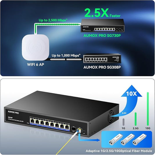 Upgrade 10 Port 2.5G PoE Switch, AUMOX PRO 8 Port 2.5G Network Unmanaged Switch - Image 2