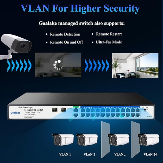 Goalake 28-Port Gigabit Managed PoE Switch – - Image 2