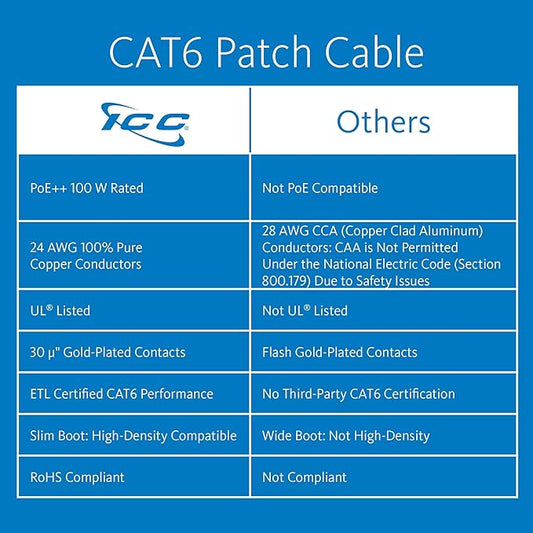 ICC CAT6 Ethernet Patch Cord 10 FT 5-Pack, UTP 24 AWG UL Listed, 100% Stranded - Image 2
