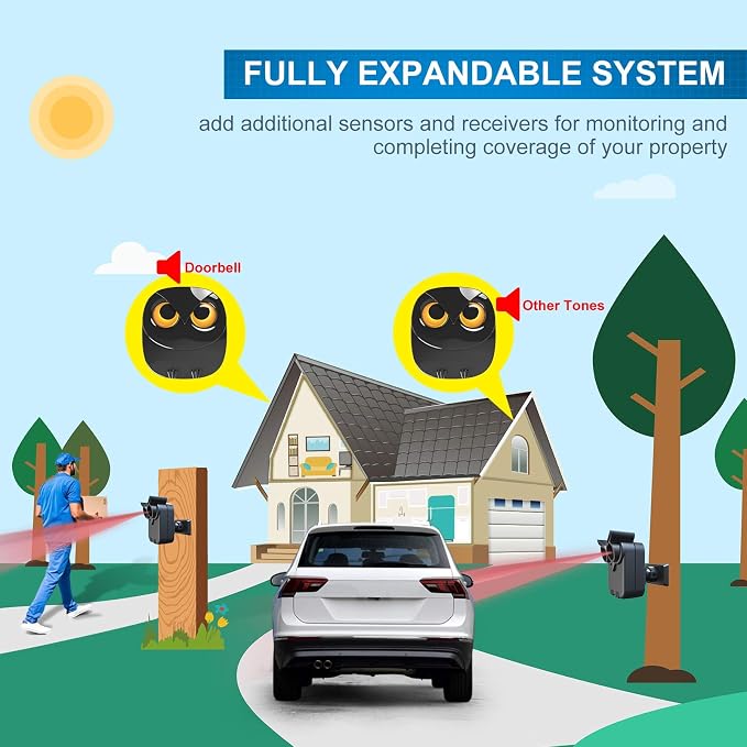 1/2 Mile Long Range Wireless Driveway Alarm Outdoor Weather Resistant Motion - Image 7