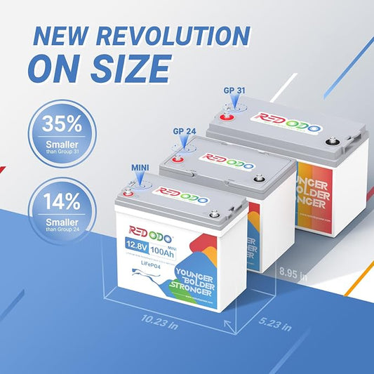 Redodo 4 Pack 12V 100Ah Mini LiFePO4 Lithium Battery, 1280Wh Deep Cycle Battery - Image 2