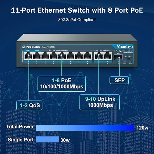 YuanLey 8 Port Gigabit PoE Switch - Image 2