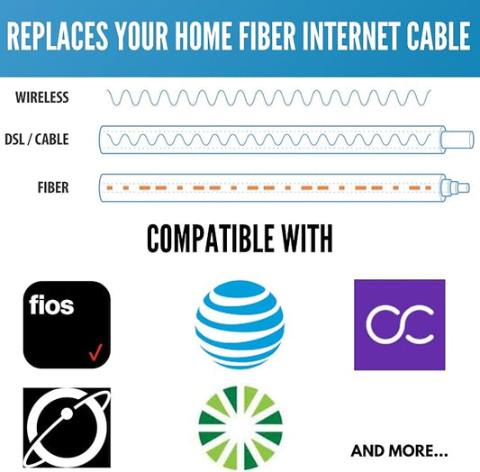 SC/APC Fiber Optic Internet Cable 1ft - Image 2