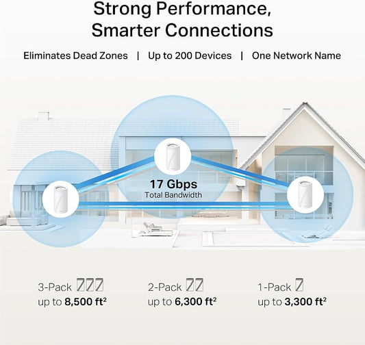 TP-Link Deco 7 Pro BE17000 Tri-Band Wi-Fi 7 Whole Home Mesh System | 9-Stream - Image 2