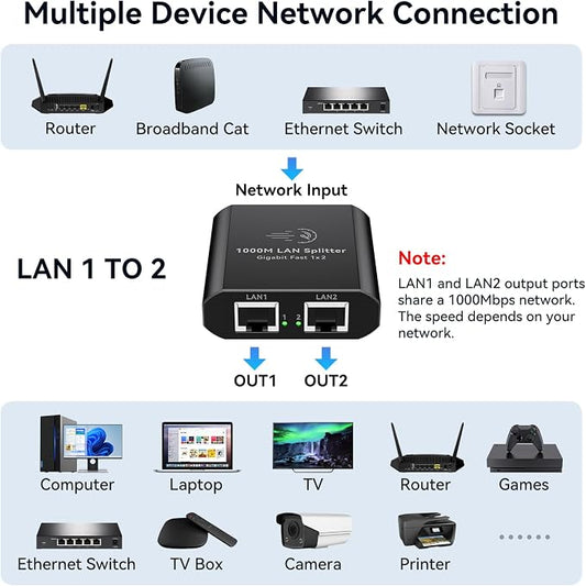 Ethernet Splitter 1 to 2 1000Mbps Internet Cable Splitter 1 in 2 Out High Speed - Image 2