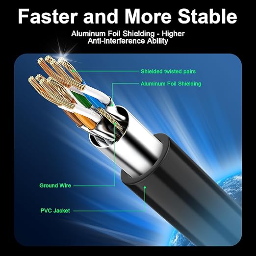 Cat 8 Ethernet Cable 75 ft, 40Gbps High Speed Gaming Network Cable 2000MHz - Image 2
