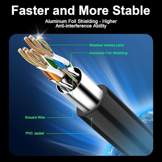 Cat 8 Ethernet Cable 15 ft, 40Gbps High Speed Gaming Network Cable 2000MHz - Image 2