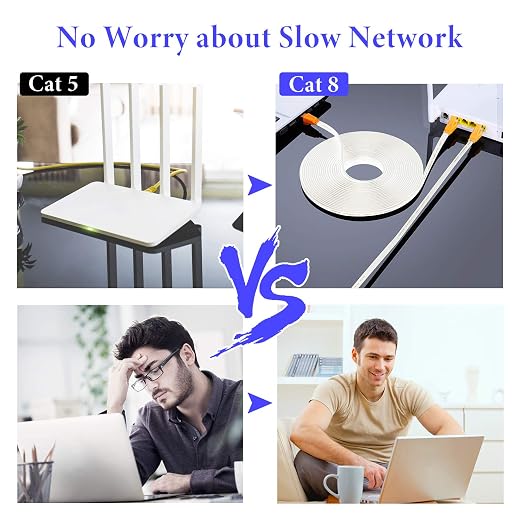 Smolink Ethernet Cable 6 FT, Cat 8 Ethernet Cable 2000Mhz 40Gbps, Internet - Image 9