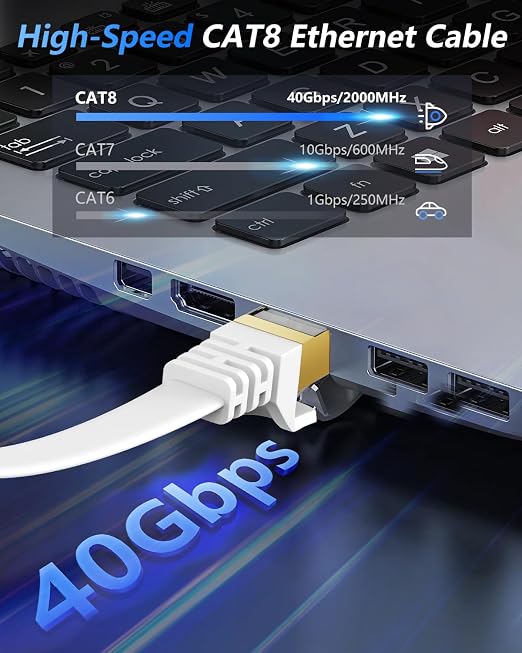 BUSOHE Cat 8 Ethernet Cable 20 FT, 40Gbps 2000Mhz High Speed Flat Cat8 Cable - Image 2
