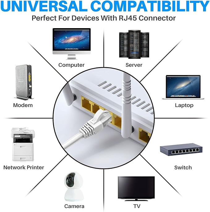 Adoreen Cat 6 Ethernet Cable 200 Ft-White, Outdoor & Indoor Snagless Long Round - Image 6