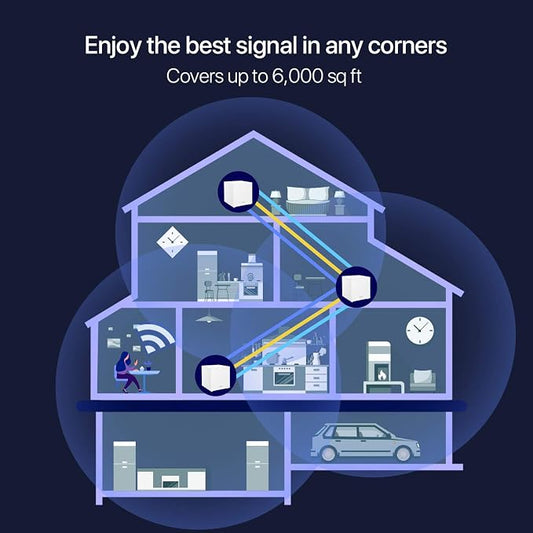 Tenda Nova Mesh WiFi System MW12 - Image 2