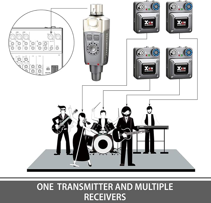 Xvive U4R Wireless in-Ear Monitor System Receiver - Image 6