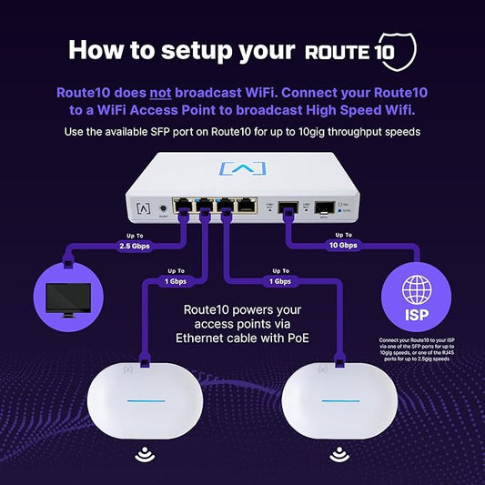 Alta Labs Route10 | 10 Gig Multi-WAN Router | High-Performance Qualcomm - Image 2