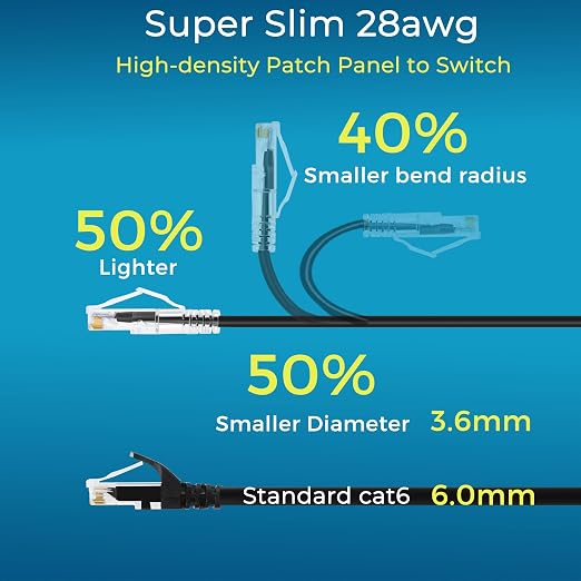Rapink Patch Cables Cat6/ Cat6a 25ft Slim, Cat6a Ethernet Patch Cable 10G - Image 2
