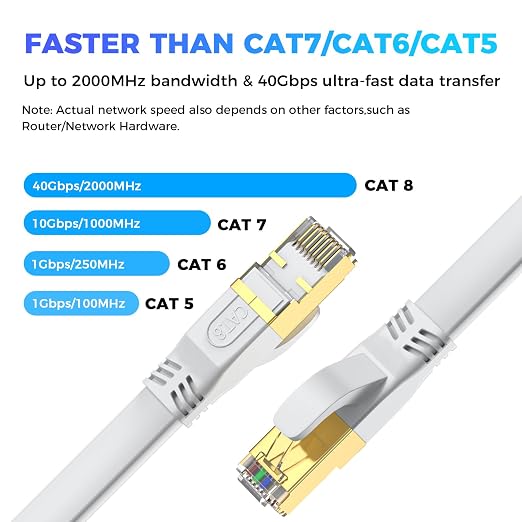 Cat 8 Ethernet Cable 75 FT, Outdoor&Indoor High Speed Heavy Duty Network LAN - Image 2