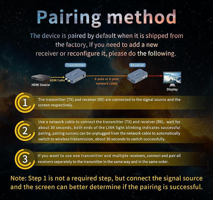 Wireless HDMI Transmitter and 2 Receivers, 4K@30HZ/2K@60HZ/1080P@60HZ,820FT/250M - Image 9