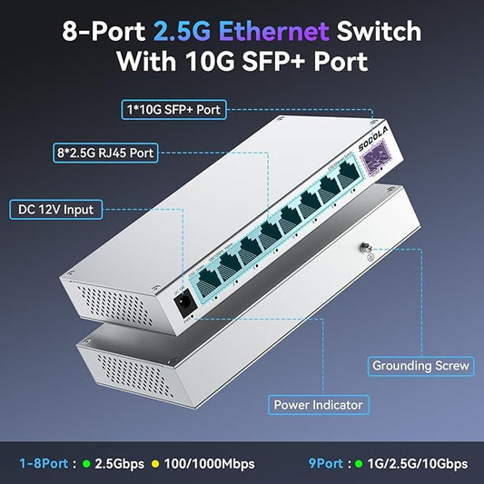 SODOLA 8-Port 2.5Gb Switch Unmanaged, 8 x 2.5GBASE-T Ports, 1X10G SFP+ - Image 2