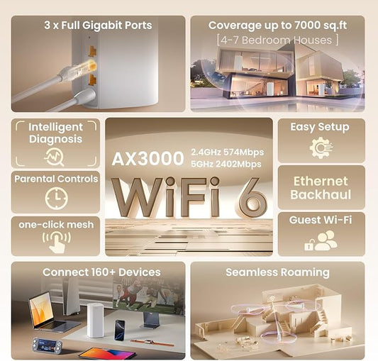 Tenda AX3000 WiFi 6 Mesh System Nova MX12– Whole Home Mesh WiFi Coverage up to 7 - Image 2
