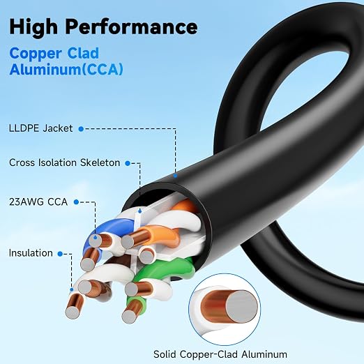 Cat6A Outdoor Ethernet Cable 50 ft Supports POE, 23AWG 550MHz high-Speed CAT6A - Image 7
