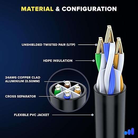 Maximm Cat 6 Ethernet Cable 5 Ft, Cat6 Cable, LAN Cable, Internet Cable - Image 2