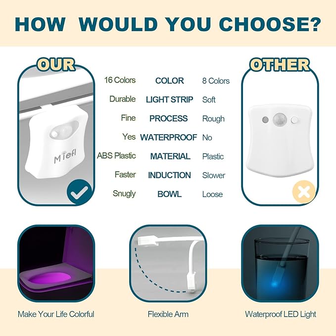 Toilet Light Motion Sensor 16 Colors Changing, LED Glow Bowl inside Toilet Light - Image 6