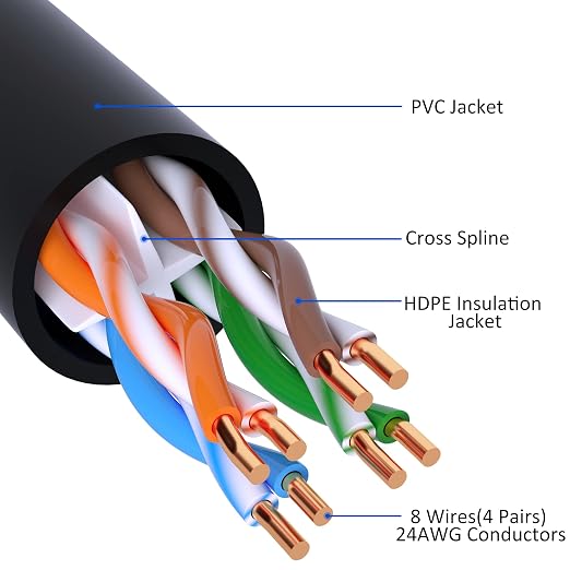Cat 6 Ethernet Cable 250 FT, Long High Speed Cat6 Internet Cable, Standard RJ45 - Image 2