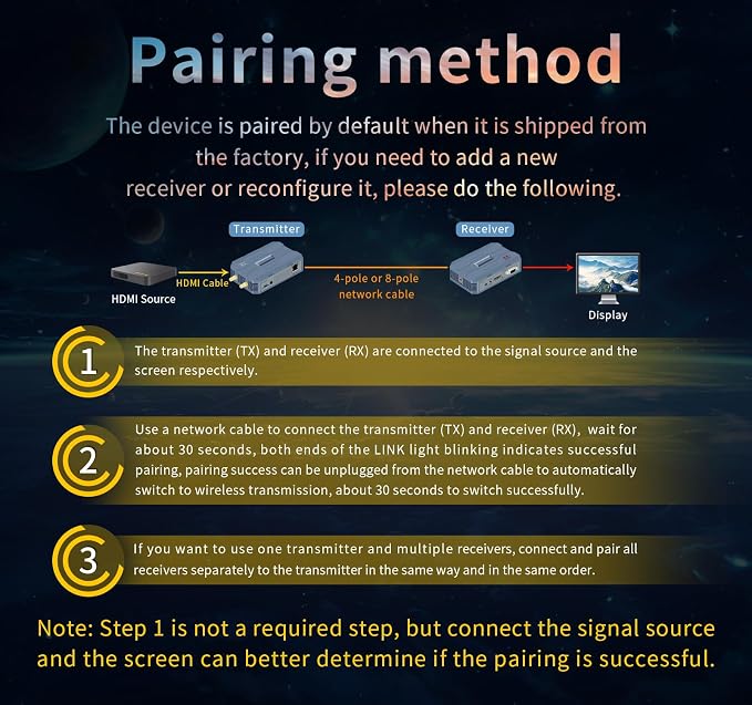 Wireless HDMI 4 Receivers and Transmitter, 4K@30HZ,Up to 4 RX, Extender Plug - Image 9