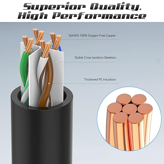0.5 Foot Cat6 Patch Cables, Solid Pure Copper Patch Cord, Cat 6 Ethernet Cable - Image 2