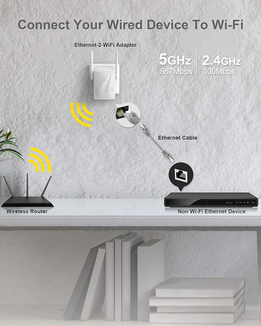 BrosTrend AC1200 WiFi to Ethernet Adapter, 1200Mbps Dual Band Universal - Image 2