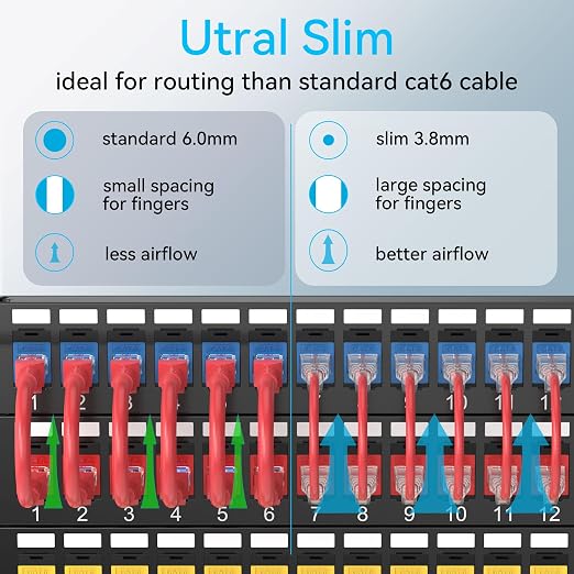 Sokqovt Cat6a Slim Ethernet Patch Cable 1ft, Flexible 10G 550MHZ, 28AWG Pure - Image 2
