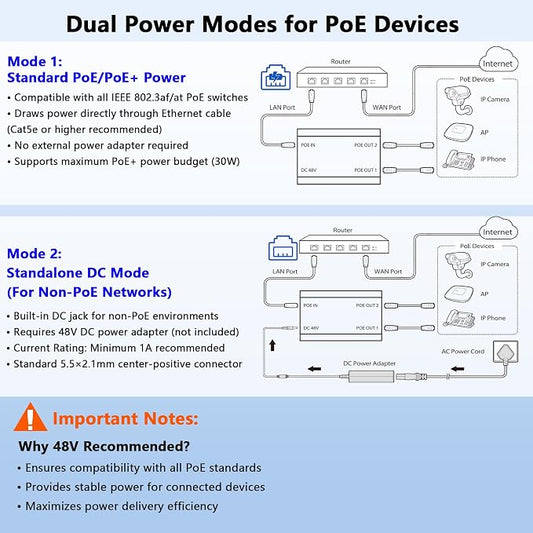 PoE Splitter, 2 Port Gigabit PoE Switch, Network Hub 1 in 2 Out, Supports IEEE - Image 2