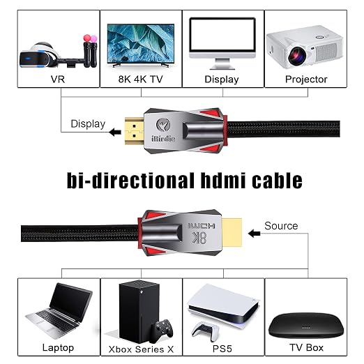 iBirdie 8K Fiber Optic HDMI Cable 75 Feet 23 Meter, Active Unidirectional Cord - Image 5