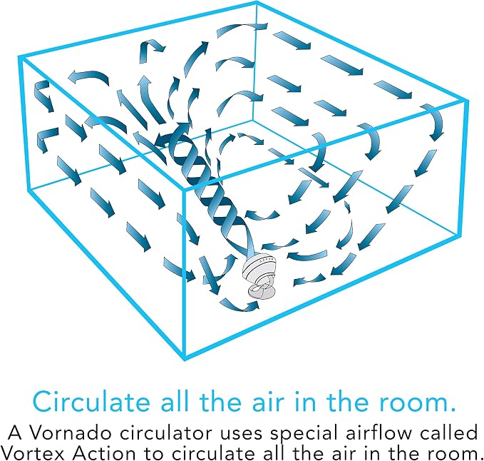 Vornado 660 Large Whole Room Air Circulator Fan - Image 6