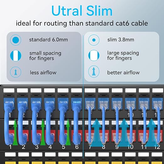 Sokqovt Cat6a Patch Cables Slim 0.5ft, Flexible Cat6 Ethernet Patch Cable 10G - Image 2